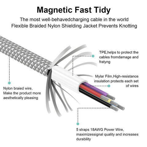 Magtame Type C Charger Cable