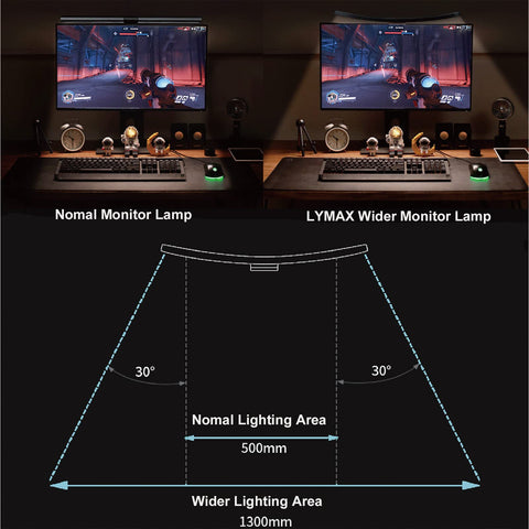 LYMAX Wide Upward Curved Monitor Light - Materiol