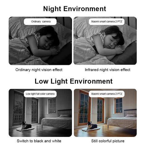 Xiaomi Mi 360 ° Home Security Camera - Materiol